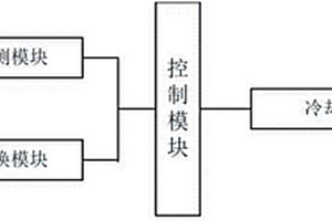 鋰電池充放電溫度安全控制系統(tǒng)