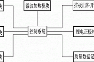 鋰電正極材料微波干燥系統(tǒng)