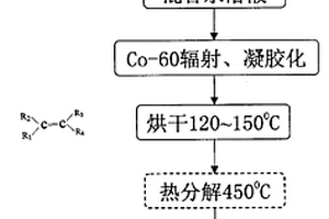 鋰離子二次電池正極材料的液相合成方法