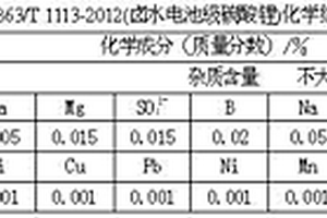 利用鹽湖鹵水制取電池級碳酸鋰的方法