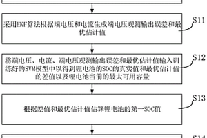 基于SVM_EKF算法的鋰電池SOC估計(jì)方法、裝置及存儲(chǔ)介質(zhì)