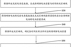 鋰電池剩余壽命的預(yù)測方法、系統(tǒng)及可讀存儲(chǔ)介質(zhì)