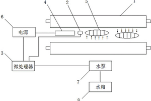 模塊化鋰離子電池?zé)峁芾硐到y(tǒng)