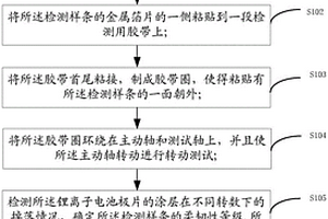 鋰離子電池極片柔韌性的檢測(cè)方法