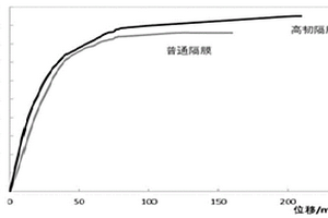 高韌聚烯烴鋰離子電池隔膜及其制備方法