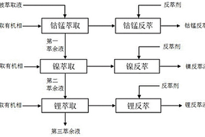 從鋰電池中萃取金屬離子的方法