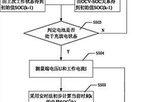 鋰電池荷電狀態(tài)估算方法及電池管理系統(tǒng)和電池系統(tǒng)