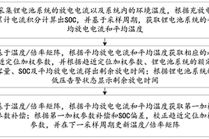 鋰電池系統(tǒng)剩余放電時(shí)間獲取顯示方法及裝置