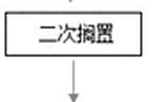 鋰離子電池的電解液浸潤方法