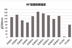 鋰電池用漿料粘結(jié)劑及其制備方法與應(yīng)用