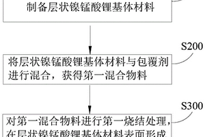 無鈷層狀正極材料及制備方法、鋰離子電池