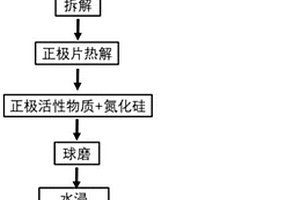 機械化學(xué)法回收退役鋰電池中有價金屬的方法