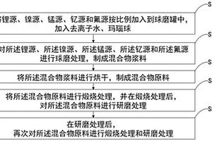 釔氟共摻雜鎳錳酸鋰材料及其制備方法、電池正極