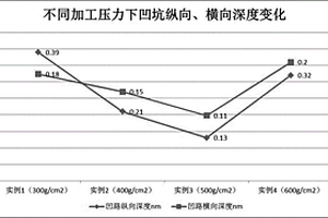 大尺寸超薄鈮酸鋰基片的雙面拋光方法