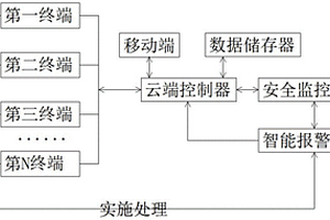 動力鋰電池組實時監(jiān)控系統(tǒng)