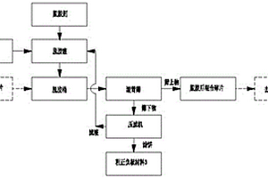 廢舊鋰電池拆解物料的濕法脫膠方法