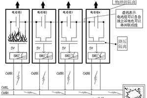 梯次利用動力鋰電池儲能系統(tǒng)的測控系統(tǒng)多級安全隔離架構(gòu)