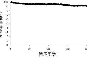 具有聚酰亞胺保護涂層的金屬鋰負極及其制備和應(yīng)用