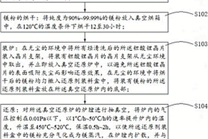 鉭酸鋰晶片的還原方法