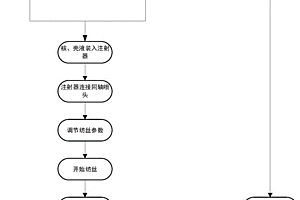 鋰離子電池隔膜的制備方法及其制備裝置