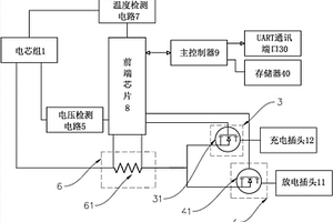 具有通訊功能的鋰電池及電動車