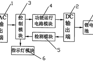 智能型鋰電池充電器