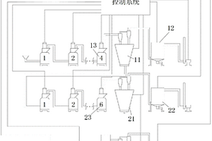 鋰離子電池負(fù)極石墨材料生產(chǎn)設(shè)備