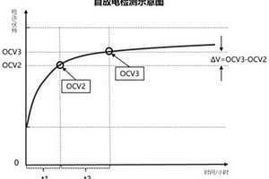 鋰離子電池自放電檢測方法、設(shè)備及計算機可讀存儲介質(zhì)