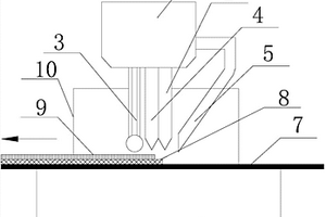 3D打印制備金屬鋰帶的裝置