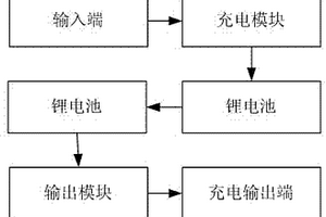 串聯(lián)鋰電池的充電器