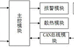 車載鋰電池遠程管理系統(tǒng)