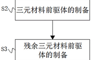 改進的動力三元圓柱鋰電池正極材料及其制備方法