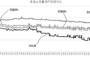 軟包鋰離子電池的電解液浸潤方法