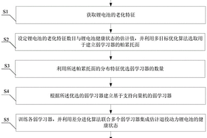 退役動力鋰電池健康狀態(tài)的集成估計方法