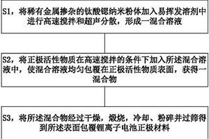 表面包覆鋰離子電池正極材料及其制備方法