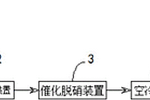 鋰輝石焙燒回轉(zhuǎn)窯窯尾煙氣的處理方法及系統(tǒng)