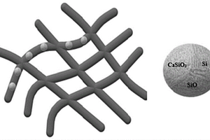 納米SiO-C復(fù)合材料及其制備鋰離子電池負(fù)極材料的用途