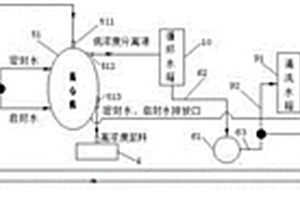 鋰電池正負(fù)極材料的回收系統(tǒng)和回收方法