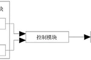 鋰電池汽車自燃后的應(yīng)急保護系統(tǒng)