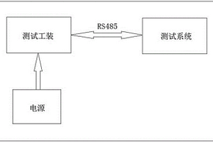 模塊鋰電池測試裝置