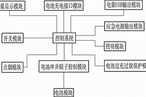 多功能鋰電池電源控制系統(tǒng)