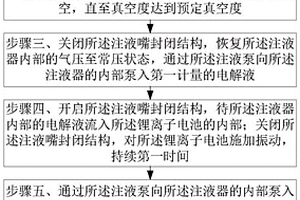 鋰離子電池的注液方法