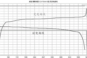 采用電池單體電壓下限均衡的鋰電池包管理方法