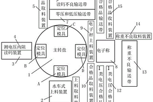 鋰離子電池自動(dòng)測(cè)電壓讀碼稱重機(jī)及工作方法