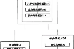 智能鋰離子電池共享系統(tǒng)及其方法和預(yù)約方法