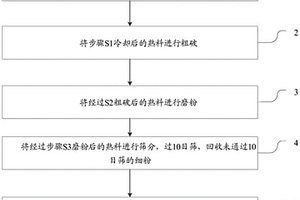 鋰云母焙燒熟料磨粉浸出的方法