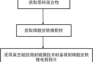 磷酸亞鐵鋰正極材料極片的制備方法