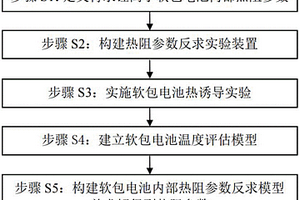 鋰離子軟包電池內(nèi)部熱阻參數(shù)反求方法及裝置