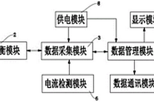 嵌入式智能鋰電池組