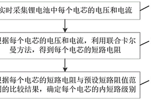 鋰電池微短路的識別方法及電池管理系統(tǒng)